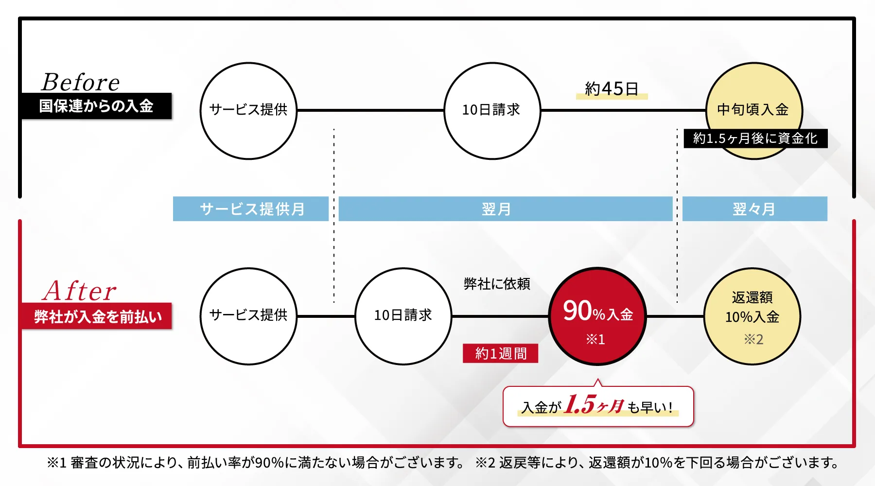 Before After