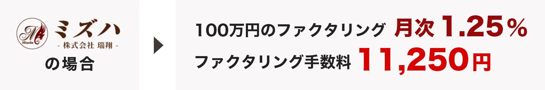 ミズハの場合